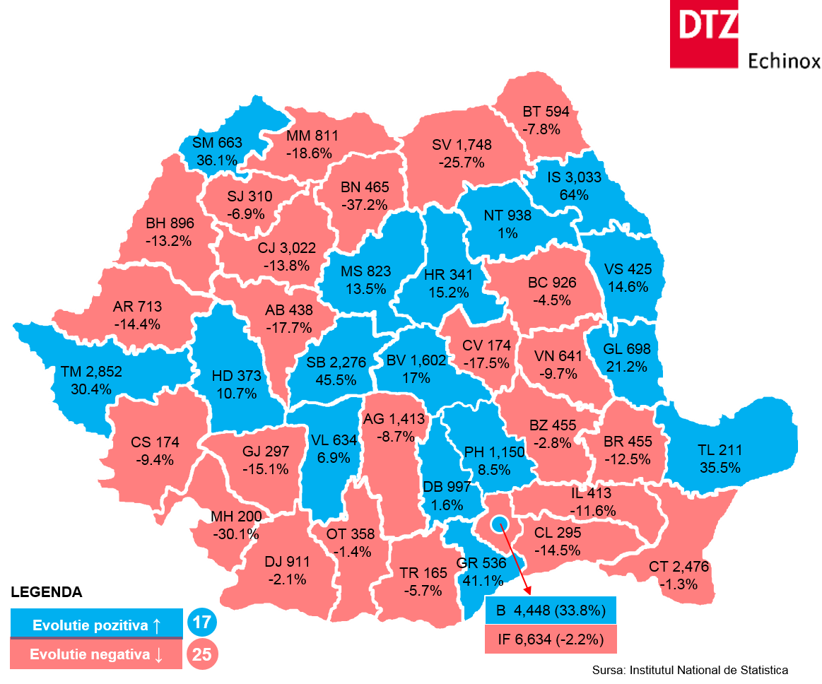 DTZ_Locuinte noi livrate in 2015 pe judete