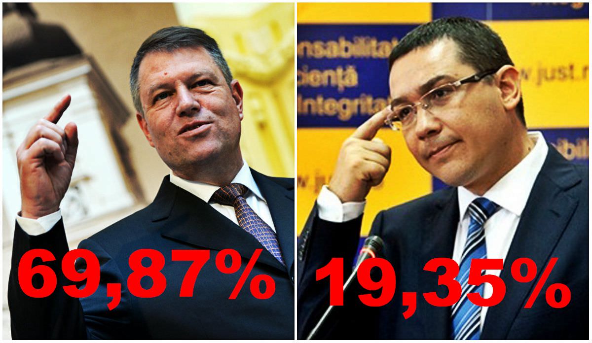 rezultate finale alegeri sibiu: iohannis 69,87%, ponta 19,35%! peste 152.000 de voturi primite de primarul sibiului!