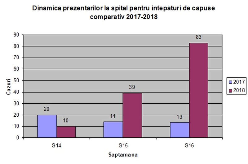 numărul sibienilor înțepați de căpușe a crescut vertiginos. este dublu!