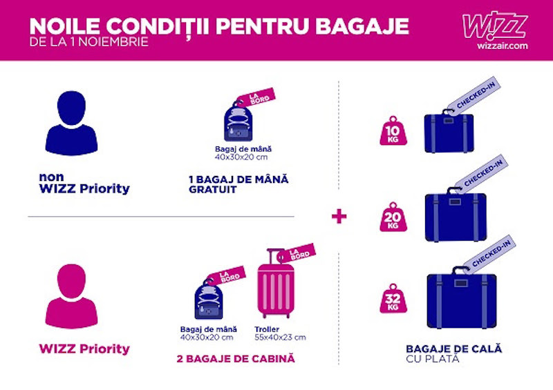 Schimbare în politica de bagaje - Adio troller gratuit la bordul avioanelor Wizz Air