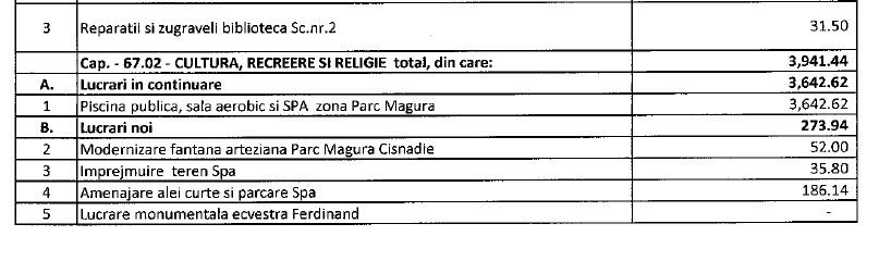 USR Cisnădie vine cu dovezi: „Informațiile despre Primărie și buget nu sunt fake-news”