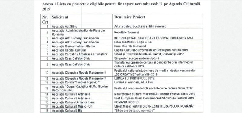 agenda culturală a sibiului - 114 proiecte vor primi finanțare - multe sunt noi