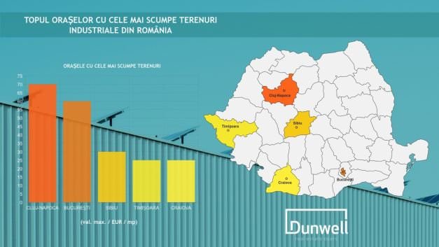 cele mai scumpe terenuri din românia - sibiul este în top