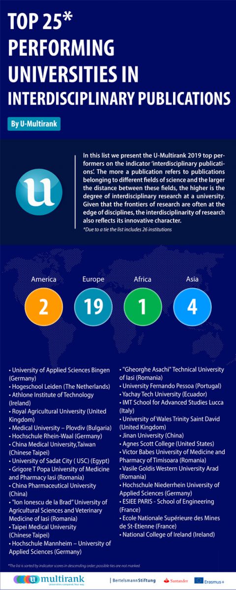 topul universităților din lume și românia - unde se situează cea din sibiu