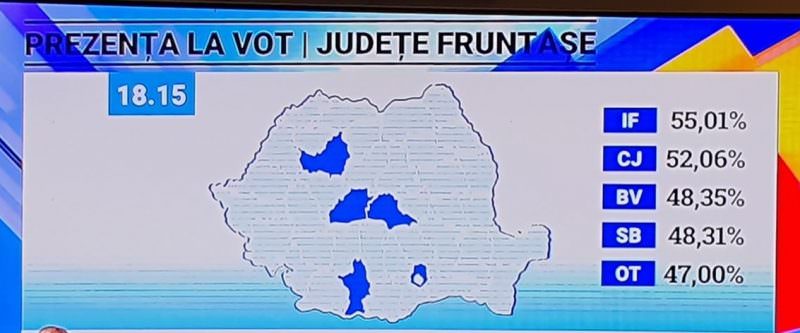 sibiul, pe locul patru în topul județelor cu cea mai mare prezență la vot