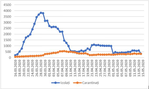 analiză - cea mai neagră zi la sibiu în starea de urgență - câți oameni au fost uciși de coronavirus