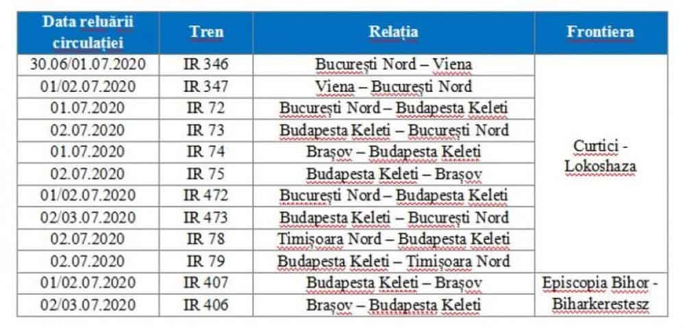 cfr călători a anunțat reluarea unor curse internaționale de la 1 iulie