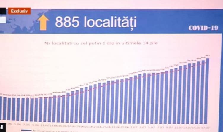 grafic îngrijorător al răspândirii covid-19 - soluția de viitor, carantinarea localităților-focar