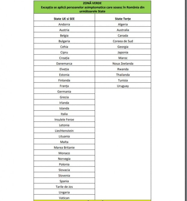 lista actualizată cu țările în care românii pot călători fără restricții