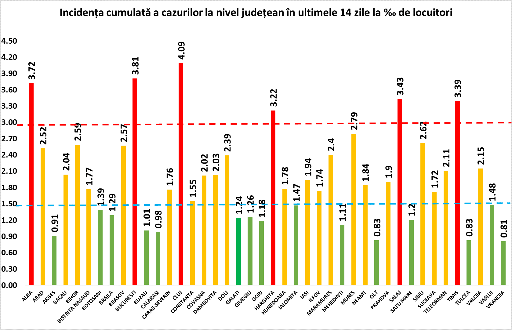 record de infectări cu coronavirus - 5.343 de cazuri noi în românia - la sibiu sunt 129