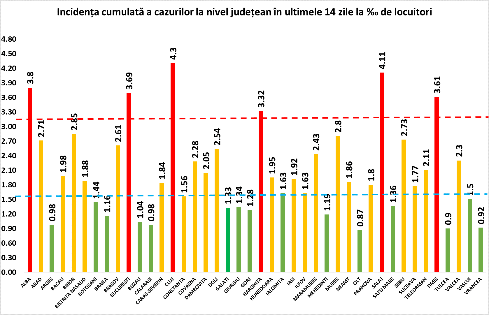 alertă - românia înregistrează un nou record de infectări cu coronavirus - 6.481 de cazuri noi