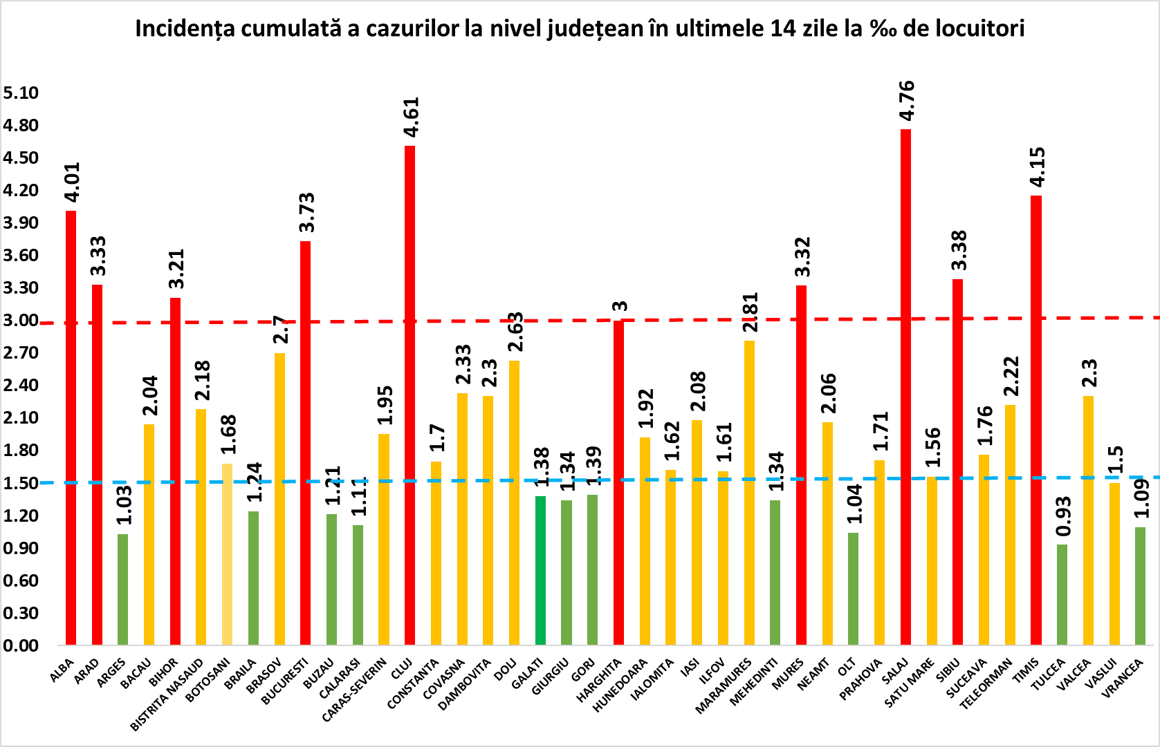 Situația Covid-19 sâmbătă, 31 octombire - 5.753 de cazuri noi în România - La Sibiu sunt 253