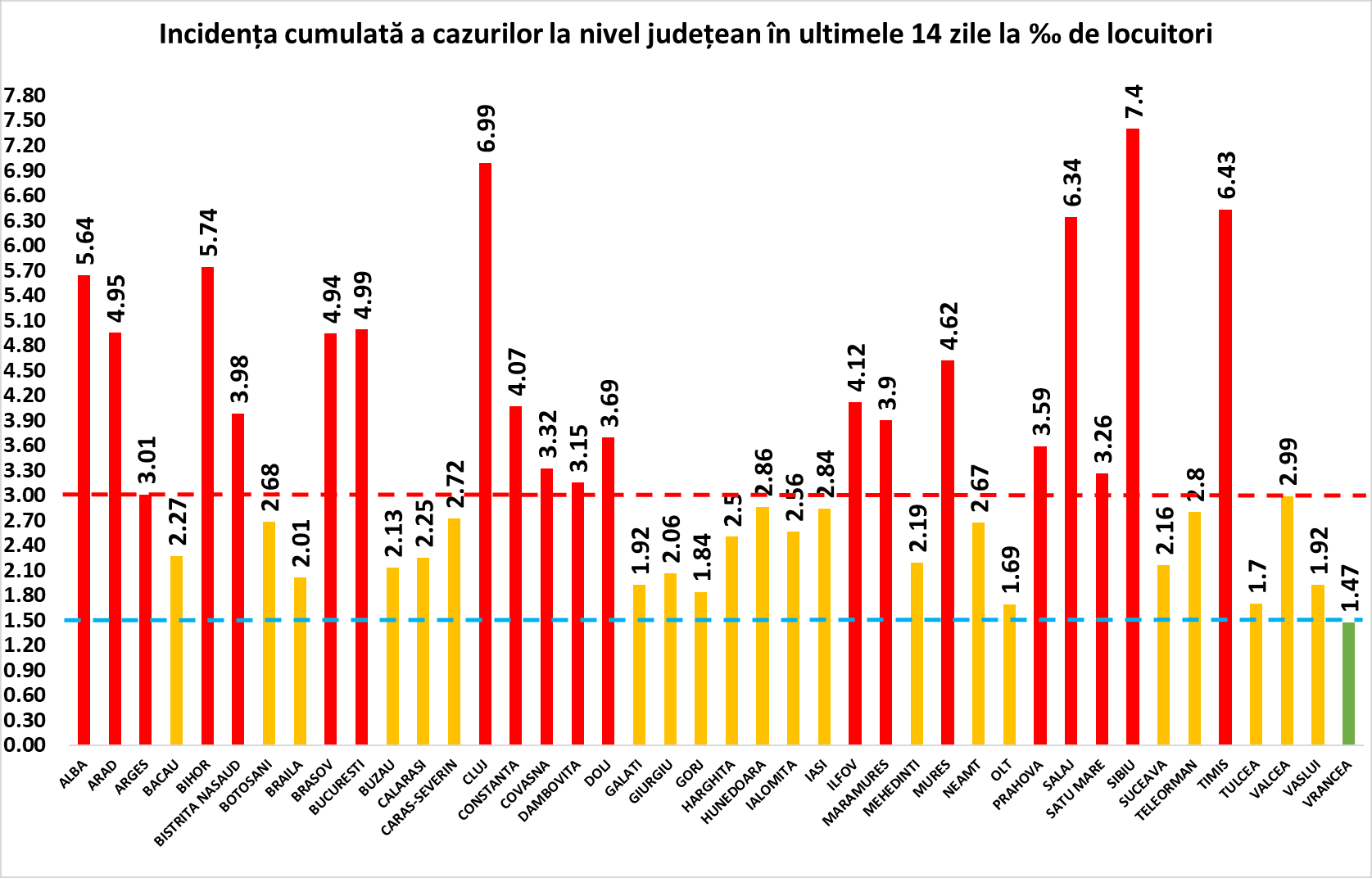 bilanț coronavirus - 10.142 de cazuri noi în românia - la sibiu sunt 379