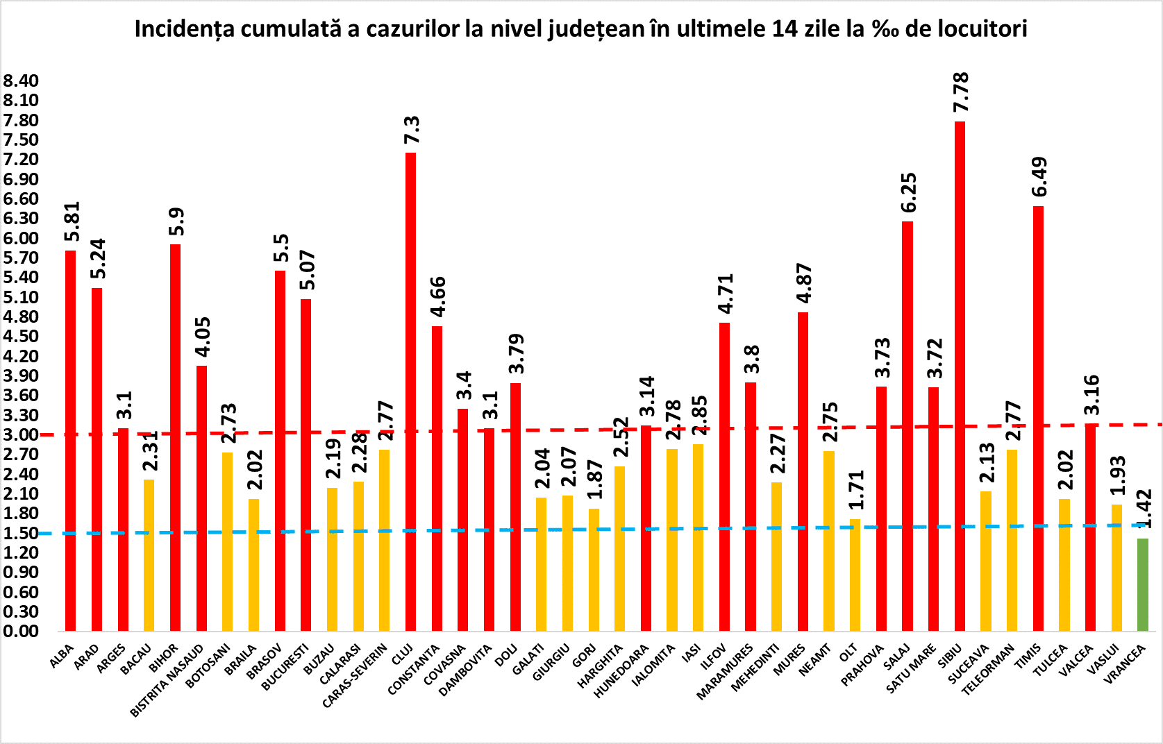 bilanț coronavirus vineri, 13 noiembrie - 9.489 de cazuri noi în românia