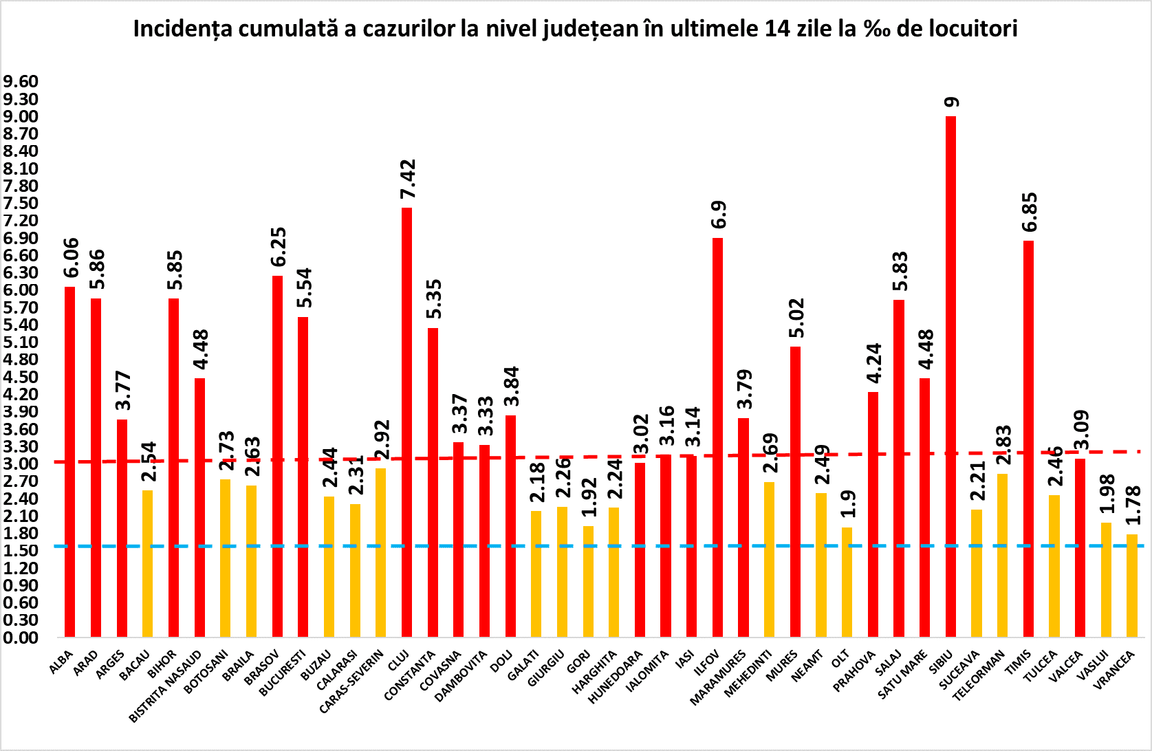 bilanț covid-19 marți, 17 noiembrie - 8.262 cazuri noi în românia - la sibiu sunt 181