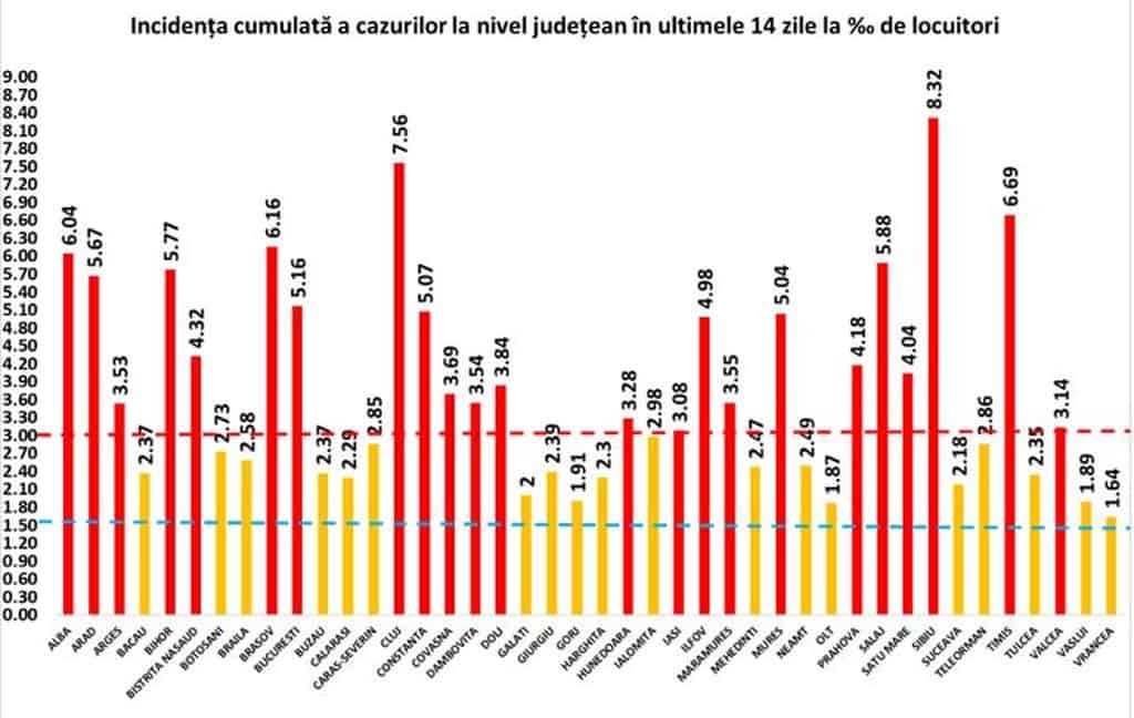 sibiul are o rată de infectare de 8,32 - cea mai mare din țară