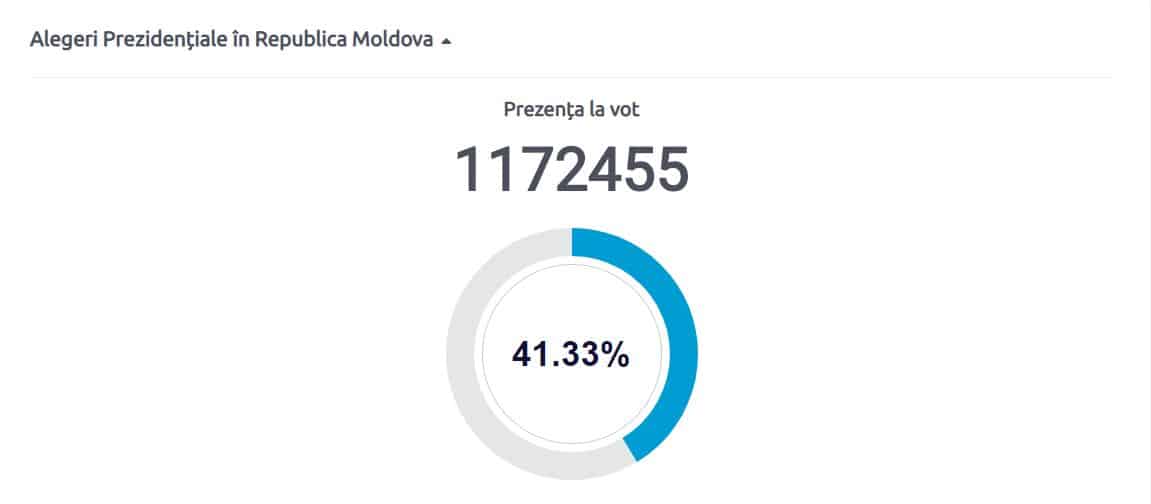 moldovenii din sibiu își aleg președintele - prezență mare la vot, chiar și în pandemie