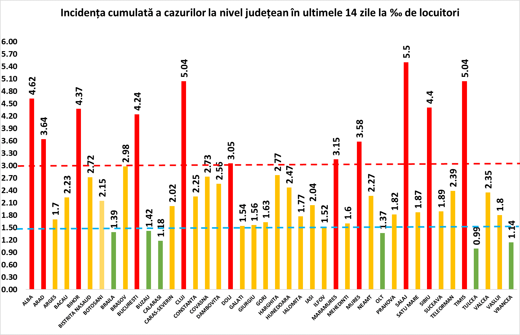 bilanț coronavirus - 8.651 de cazuri în românia - la sibiu sunt 147