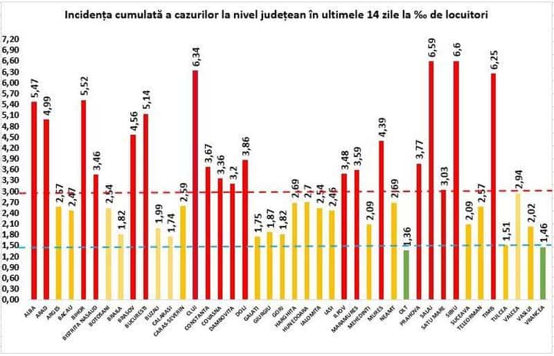 sibiul are cea mai mare rată de infectare din românia – dsp: „rugăm sibienii să respecte hotarârile”