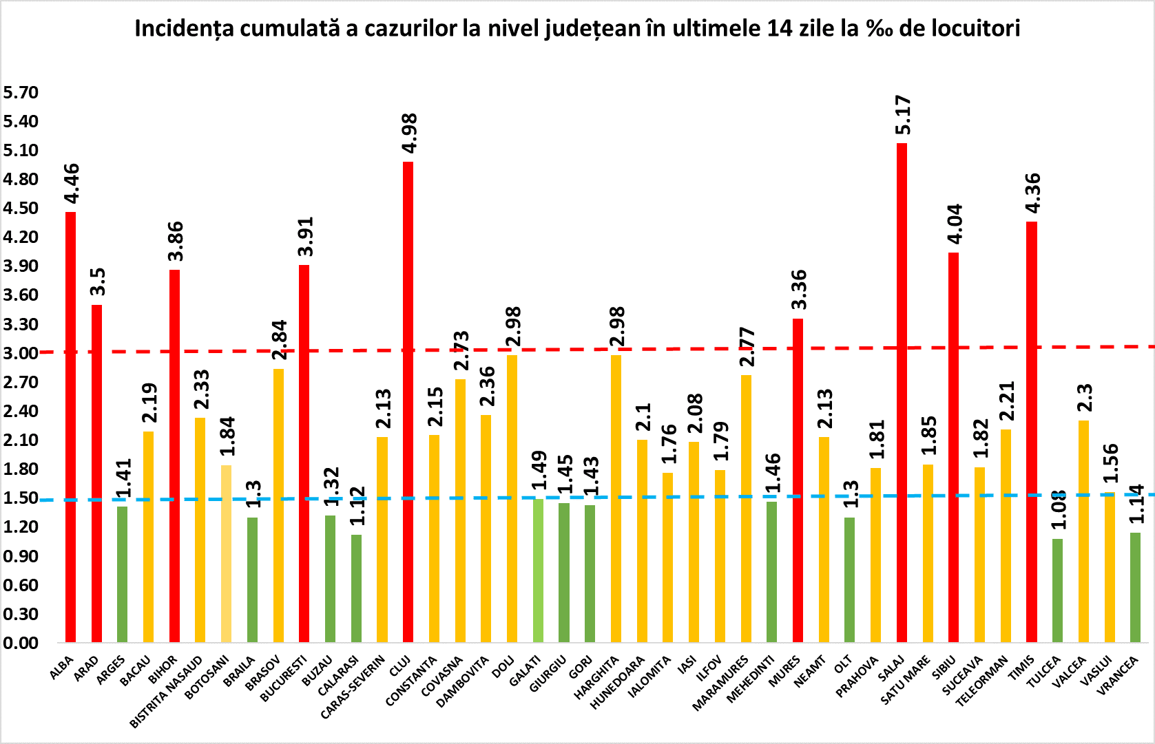 coronavirus - 4.041 cazuri noi din 10.566 teste în românia - la sibiu sunt 152