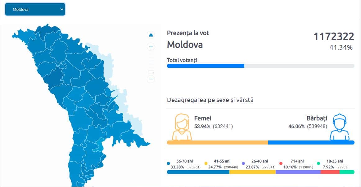 moldovenii din sibiu își aleg președintele - prezență mare la vot, chiar și în pandemie
