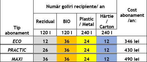 se modifică taxa de salubrizare - sibienii invitați să-și spună părerea