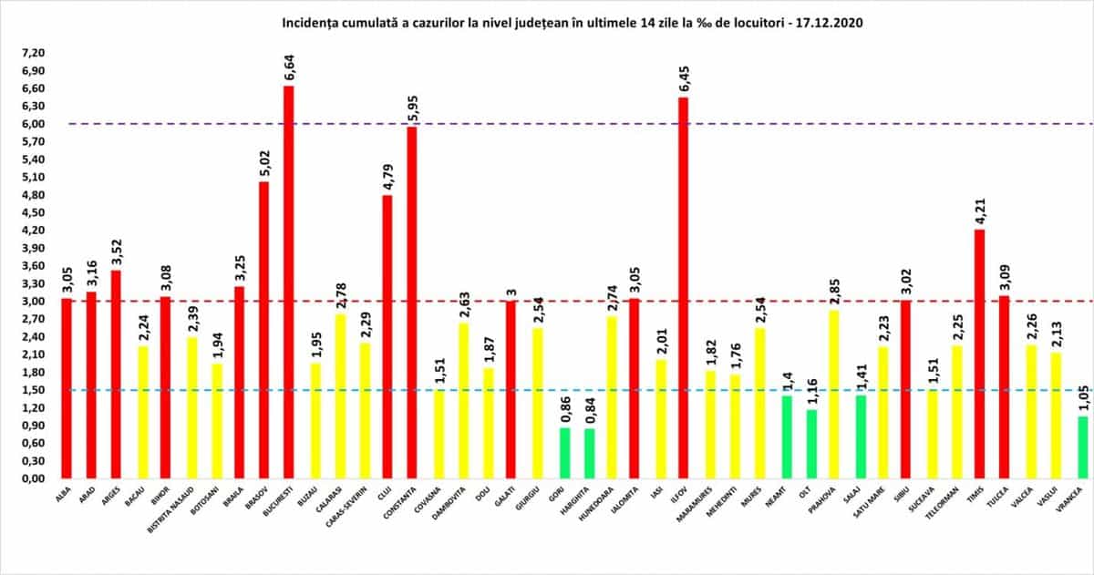 bilanț coronavirus - 5.697 de cazuri noi în românia - la sibiu sunt 109