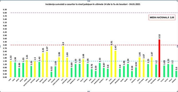 coronavirus, 24 ianuarie - 1.816 cazuri noi, dintre care 27 la sibiu