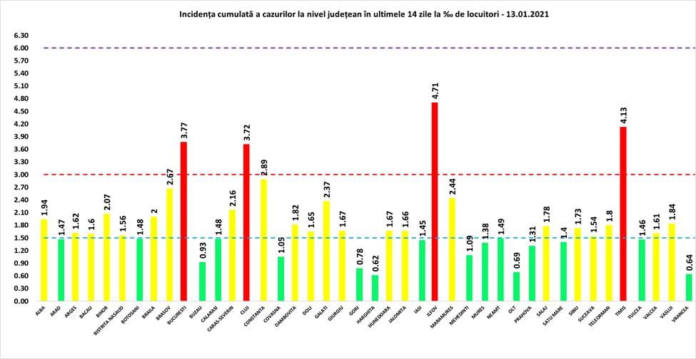bilanț covid-19 miercuri, 13 ianuarie - 4.424 de cazuri noi în românia - sibiul are 47