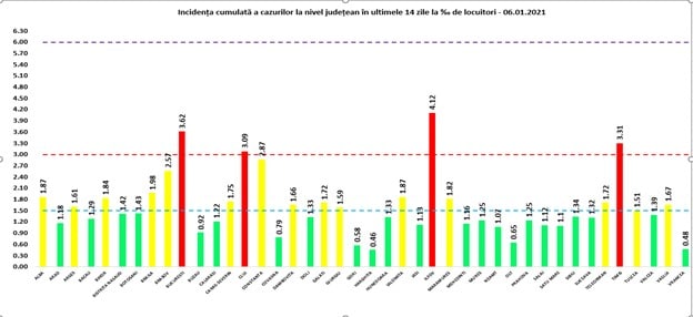 situația covid-19 la zi - 5.719 cazuri noi în românia - la sibiu sunt 84