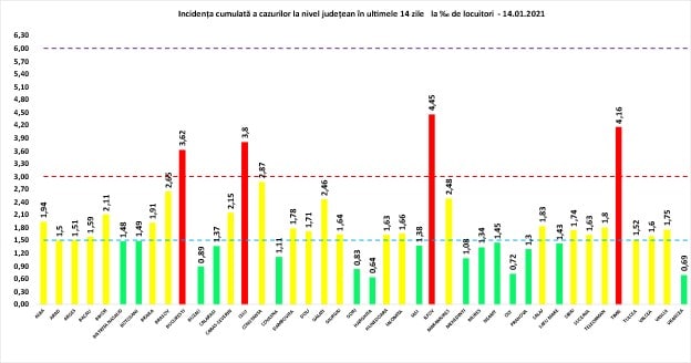 bilanț coronavirus joi, 14 ianuarie - 3.525 de cazuri noi în românia - la sibiu sunt 78