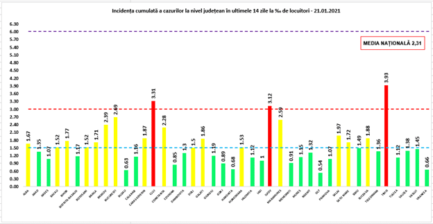 Situația Covid-19 joi, 21 ianuarie - 2.878 de cazuri noi în România - Sibiul are 44 și 3 decese