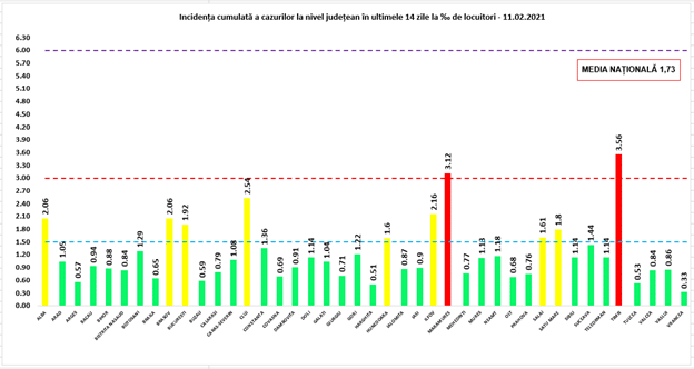 Bilanț Coronavirus - 2.644 de cazuri noi în România - La Sibiu sunt 73