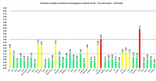 situația covid-19 la zi - 3.382 de cazuri noi în românia - sibiul are 56