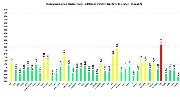 bilanț coronavirus - 2.668 de cazuri noi în românia - la sibiu sunt 45