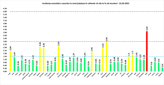 bilanț coronavirus - 1.634 de cazuri noi în românia - la sibiu sunt 73