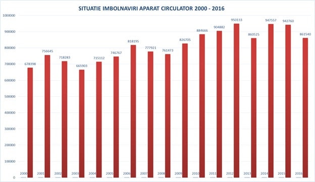 protecția consumatorilor avertizează - „consumăm alimente cu 420% mai multă sare decât recomandă oms”