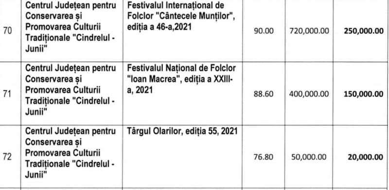 efectul micșorării finanțării de pe agenda culturală din sibiu - organizatorii iau în calcul anularea unor evenimente