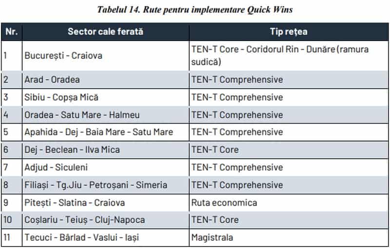 Bani pentru Sibiu prin PNRR - Sume alocate pentru gestionarea deșeurilor, tren interurban și un Centru al Științei