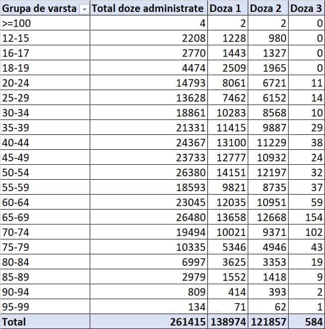 cele mai afectate școli de covid din sibiu - multe clase în online la „goga”, „lazăr” și „iorga”