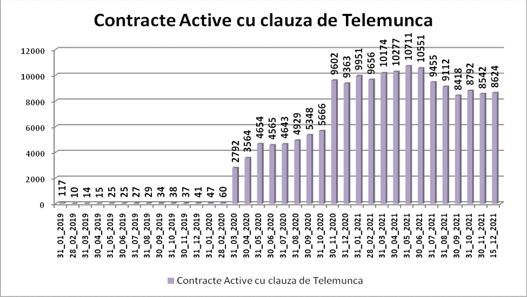 Pandemia a schimbat regimul de muncă al sibienilor – Peste 8.000 de angajați, în regim de telemuncă – „Cei mai mulți sunt informaticieni”