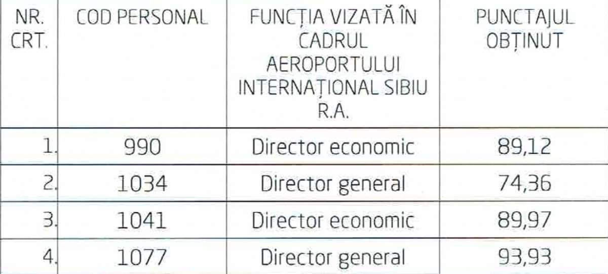 marius gîrdea rămâne directorul aeroportului din sibiu