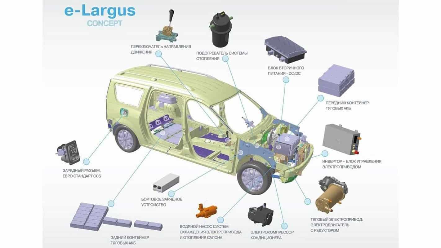 lada lansează un model electric asemănător unui logan mcv