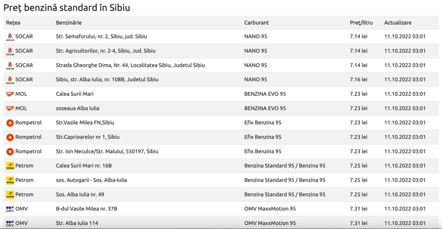 benzina și motorina se scumpesc din nou - care sunt prețurile la sibiu
