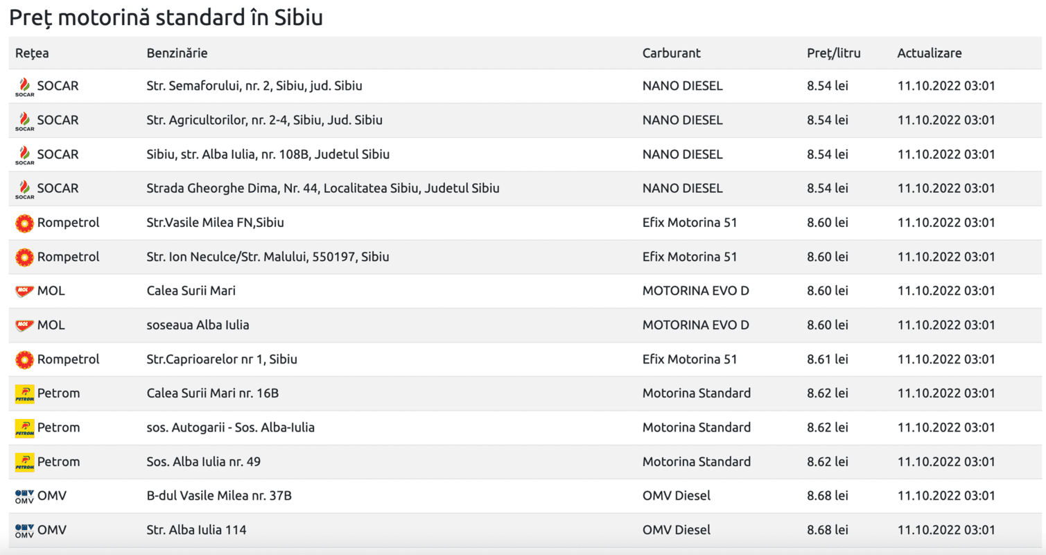 benzina și motorina se scumpesc din nou - care sunt prețurile la sibiu