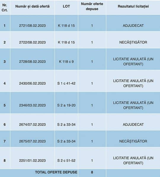 Interes scăzut pentru mormintele din Cimitirul Municipal - Opt oferte și doar două locuri adjudecate