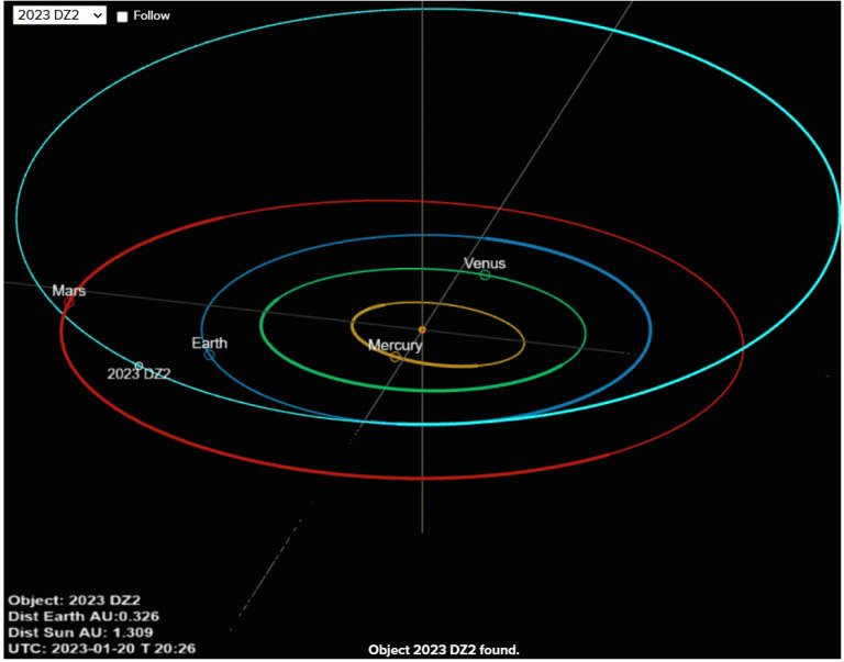 asteroid descoperit de astronomii români - va trece pe lângă pământ la sfârșitul lunii martie