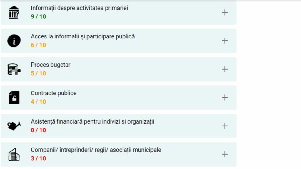 sibiu, în topul celor mai transparente primării în privința informațiilor din țară - a luat punctaj mai mare decât cluj și craiova