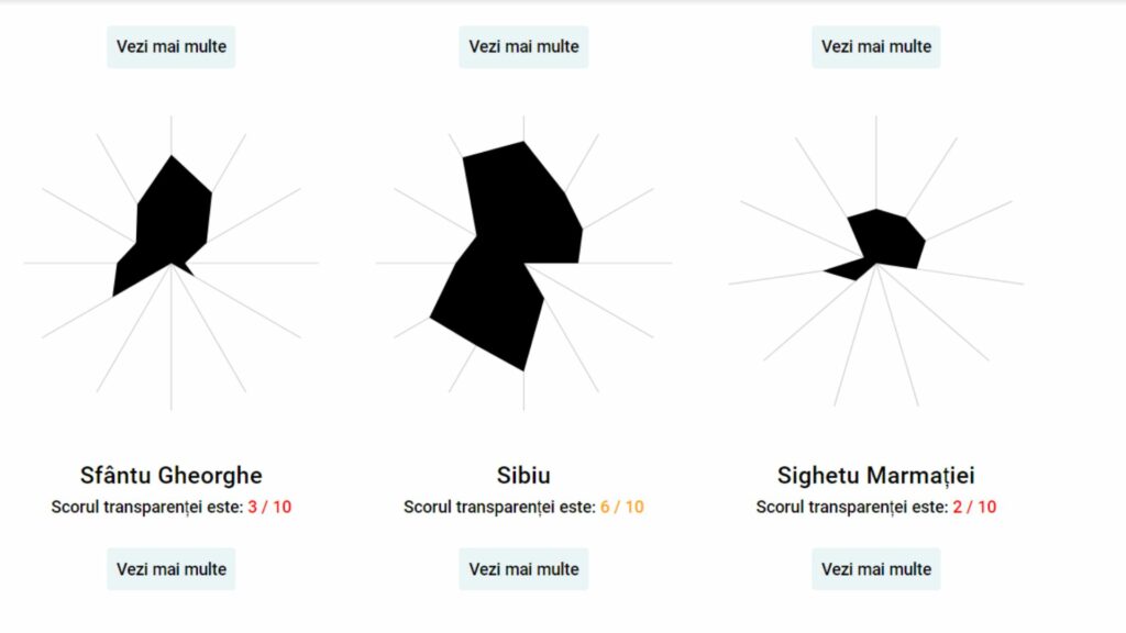sibiu, în topul celor mai transparente primării în privința informațiilor din țară - a luat punctaj mai mare decât cluj și craiova