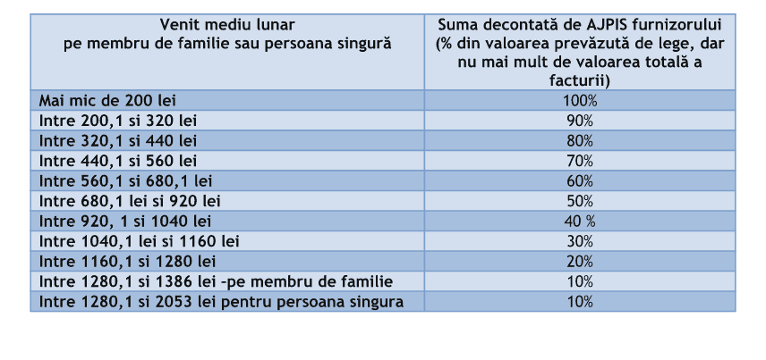 sibienii pot solicita la primărie ajutorul pentru încălzirea locuinței